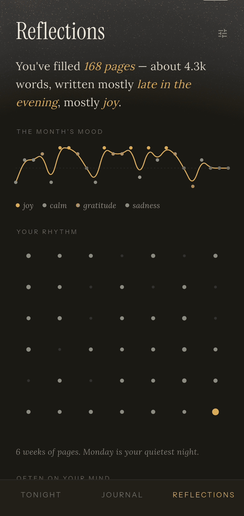 The Folios reflections screen showing a mood graph over a month and a writing rhythm heatmap.